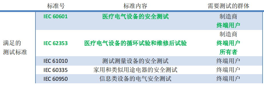 醫(yī)用安規(guī)測(cè)試儀在佛山某醫(yī)院應(yīng)用案例