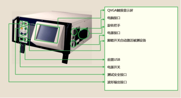 醫(yī)療器械檢測儀器設(shè)備有哪些？