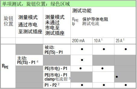 醫(yī)療電氣安規(guī)測(cè)試儀測(cè)試功能