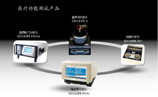 醫(yī)療器械檢測(cè)設(shè)備分類和應(yīng)用介紹