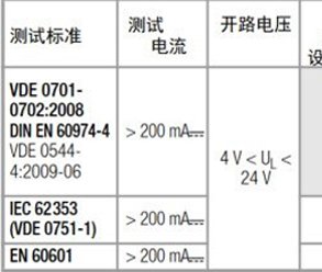 保護(hù)導(dǎo)體接地電阻測試在針對醫(yī)療設(shè)備等的全方位方案！