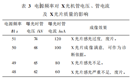 交流電源的頻率對醫(yī)療設(shè)備的應(yīng)用