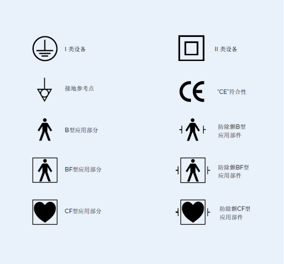 醫(yī)用電氣設(shè)備安規(guī)測試通用標準IEC60601解讀三