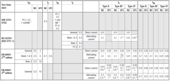 醫(yī)用電氣設(shè)備安規(guī)測試通用標(biāo)準(zhǔn)IEC60601解讀一