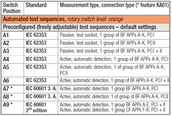 醫(yī)用電氣設(shè)備安規(guī)測試通用標(biāo)準(zhǔn)IEC60601解讀一