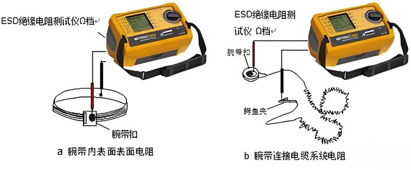 醫(yī)用絕緣電阻測(cè)試方法與步驟