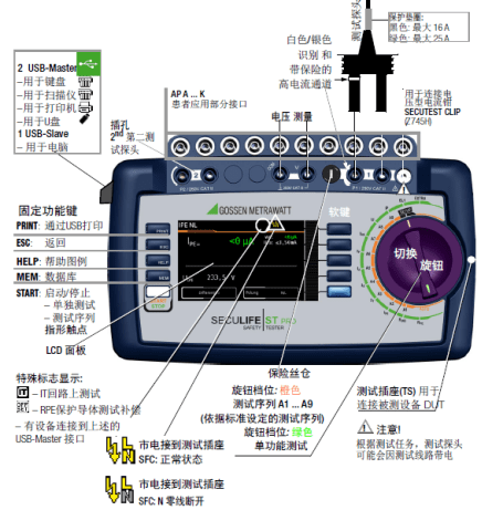 醫(yī)用電氣設備安規(guī)測試通用標準IEC60601解讀（2）