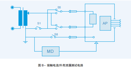 IEC 60601醫(yī)用電氣設備實用指南 四