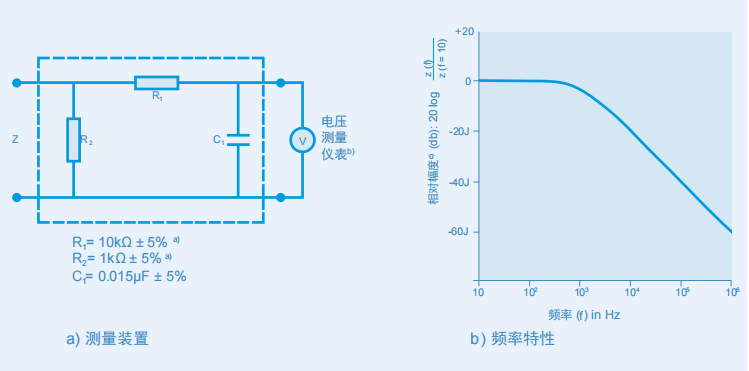 IEC 60601 人體網(wǎng)絡(luò)/測(cè)量裝置