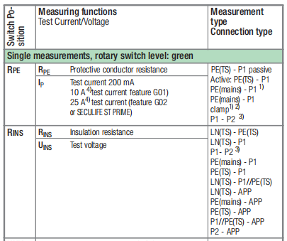 SECULIFE ST PRO / SECULIFE ST PRIME醫(yī)用電氣安規(guī)測試儀產(chǎn)品特色