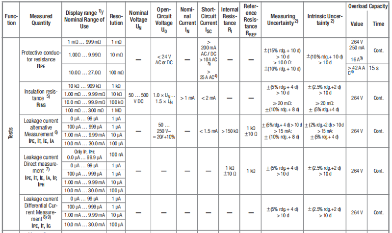 SECULIFE ST PRO / SECULIFE ST PRIME醫(yī)用電氣安規(guī)測(cè)試儀技術(shù)參數(shù)