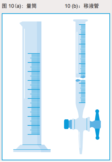 RICEL MEDICAL 醫(yī)用設(shè)備輸液設(shè)備測(cè)試分析