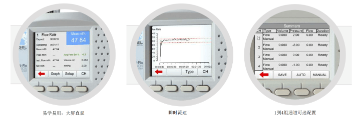 Rigel Multi-Flo 醫(yī)用注射泵和輸液泵檢測(cè)儀應(yīng)用范圍